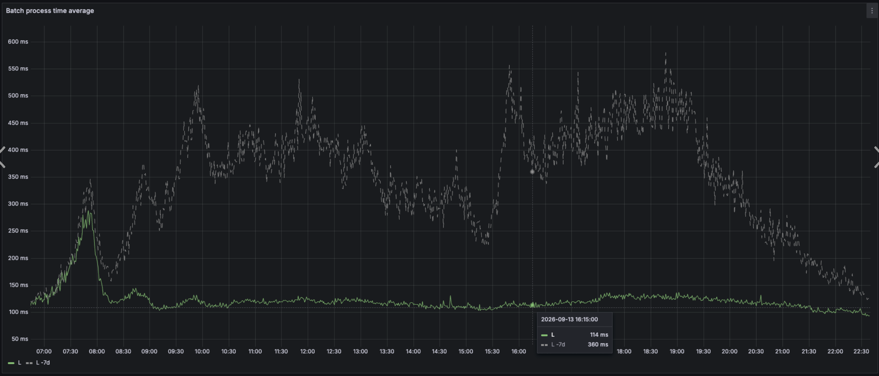 batch_process_time_avg
