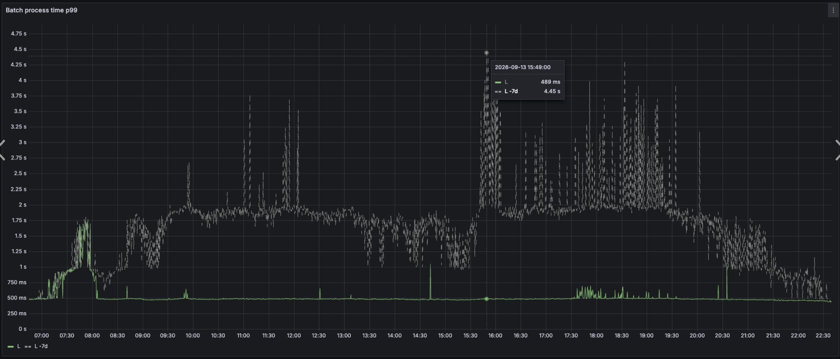 batch_process_time_p99