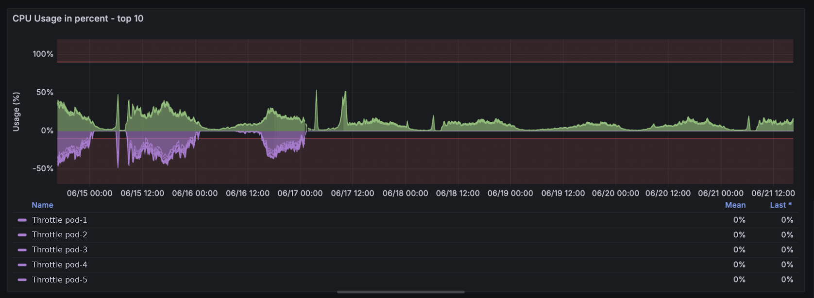 CPU_throttle