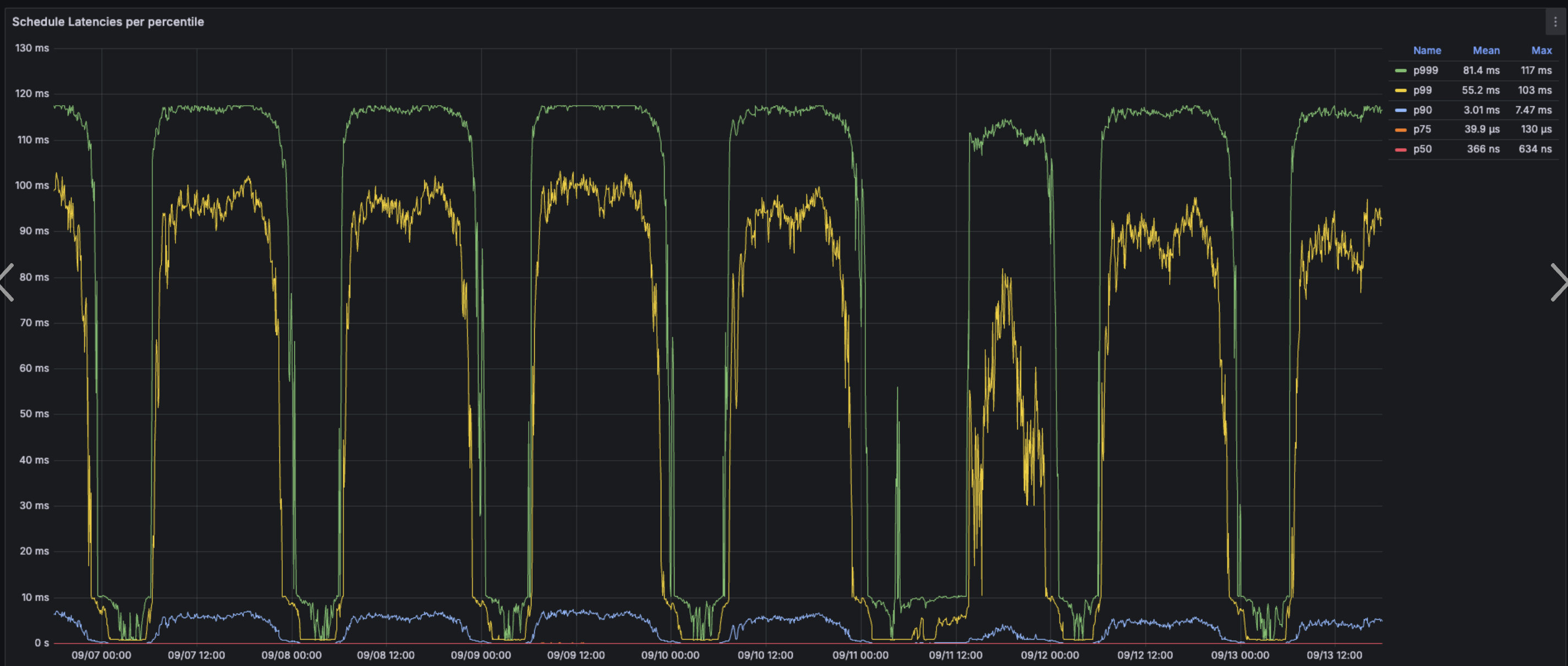 go_sched_latency