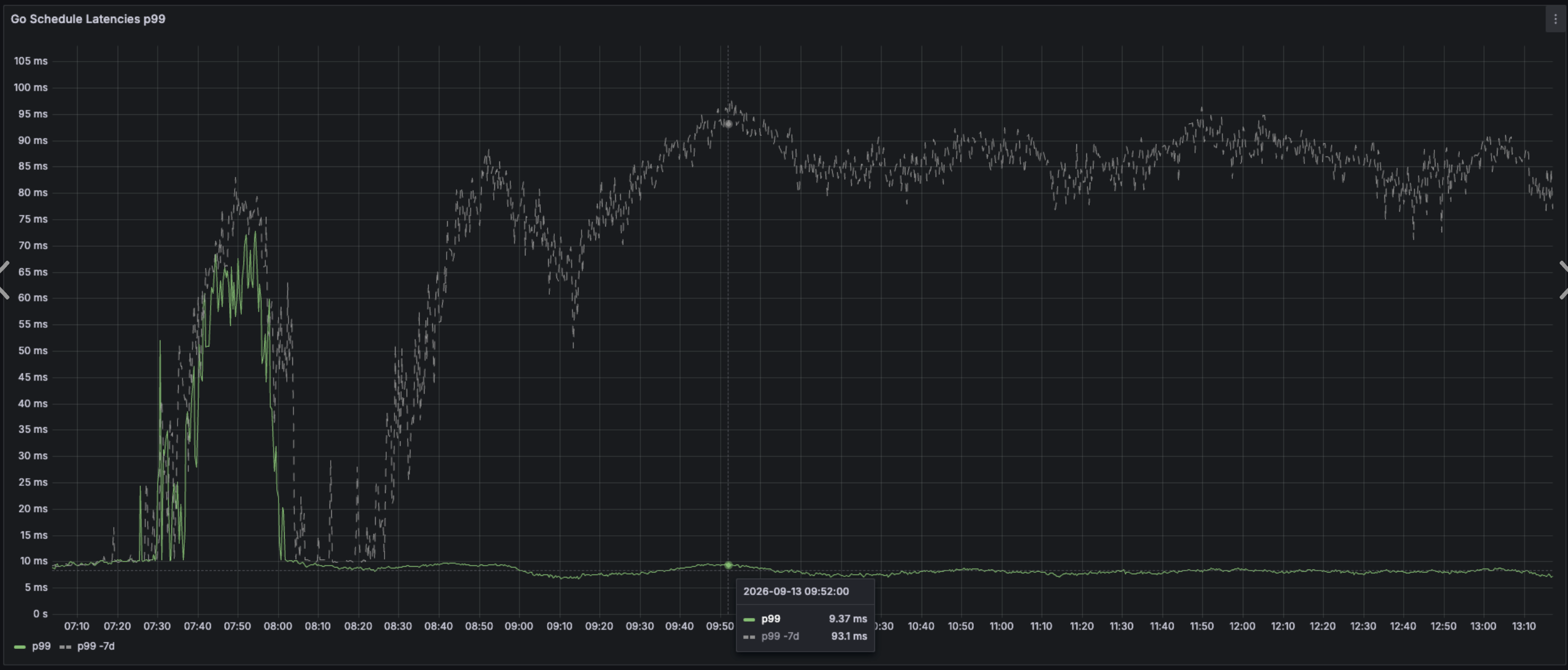 go_sched_latency_seconds_p99_fixed